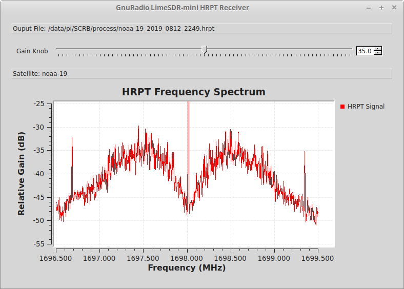 HRPT signal FFT